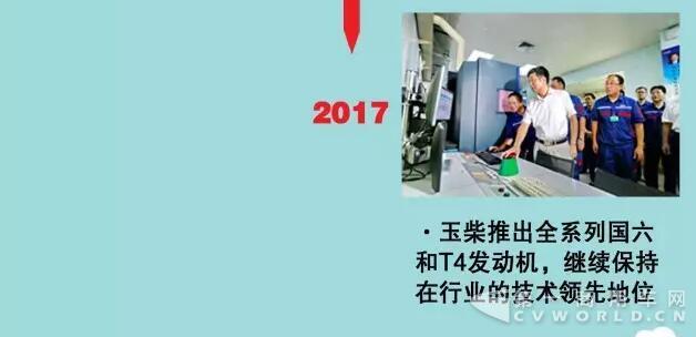 一图看懂玉柴研发有多牛6.jpg