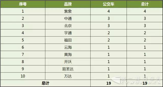 第299批《道路机动车辆生产企业及产品公告》公示新能源客车产品统计分析3.jpg