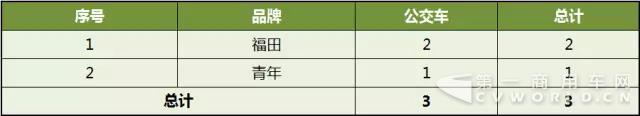 第299批《道路机动车辆生产企业及产品公告》公示新能源客车产品统计分析4.jpg