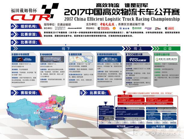 中国首届2017高效物流卡车公开赛上海站即将开赛7.jpg