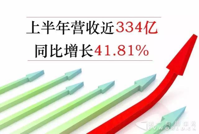 中集上半年营收增幅逾四成 主营业务表现抢眼.jpg