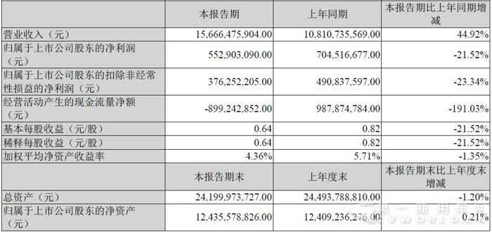 江铃主要会计数据和财务指标.jpg
