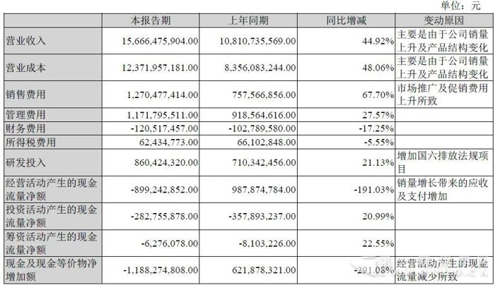 主要财务数据同比变动情况.jpg