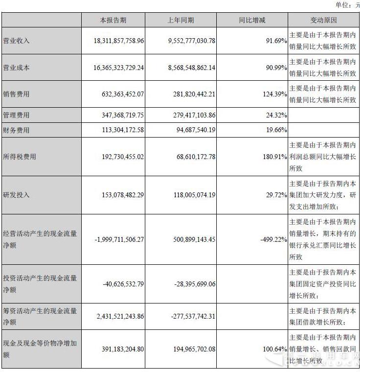 财务数据变动说明.jpg