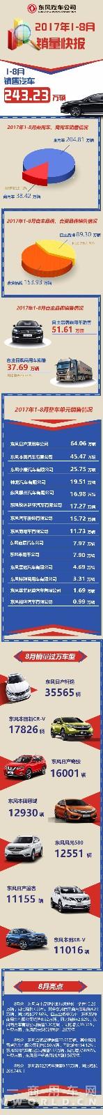 东风公司销量快报.jpg