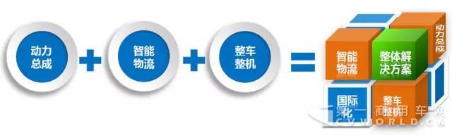 潍柴资讯1.jpg
