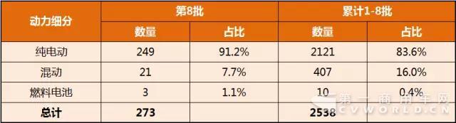 第1-8批新能源汽车推广应用推荐车型统计.jpg