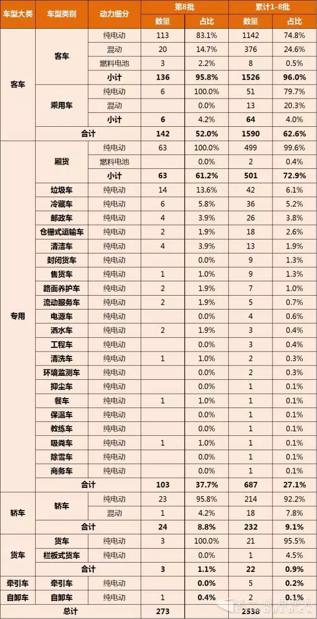 第1-8批新能源汽车推广应用推荐车型统计1.jpg