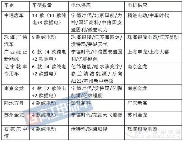 第8批推荐目录客车及配套.jpg