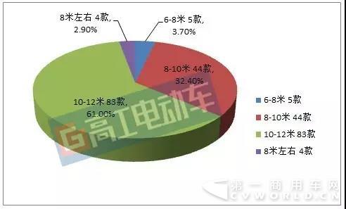 第8批推荐目录客车及配套1.jpg