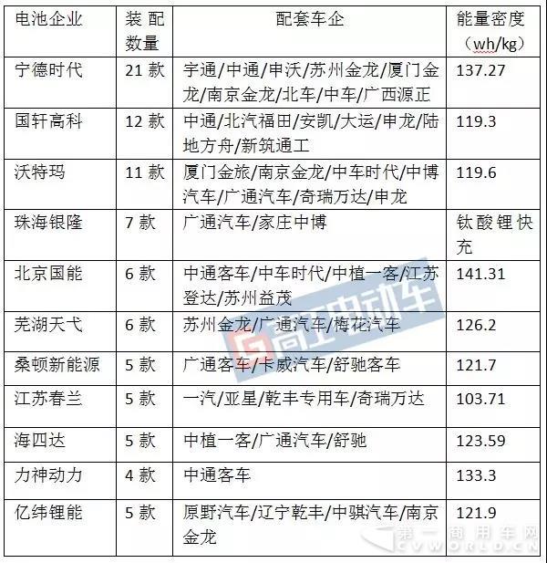 第8批推荐目录客车及配套2.jpg
