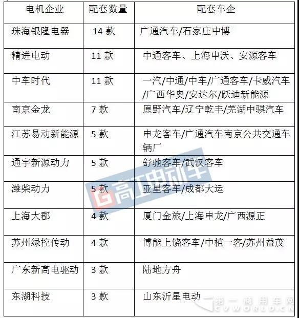 第8批推荐目录客车及配套4.jpg