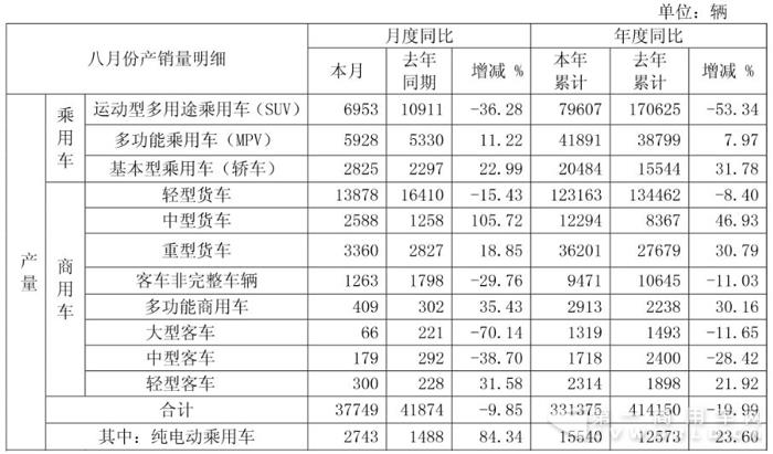 江淮产量.jpg