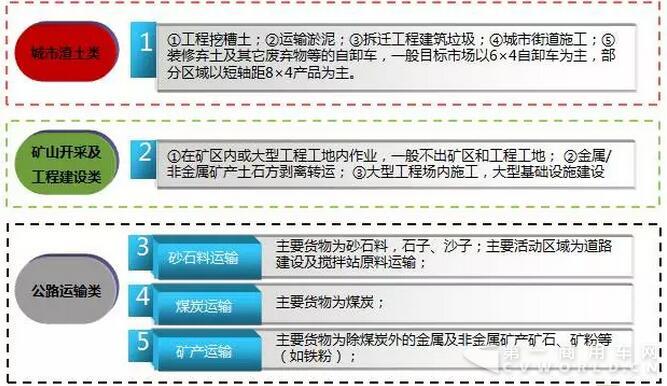 自卸车分类.jpg