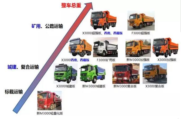 陕汽自卸车.jpg