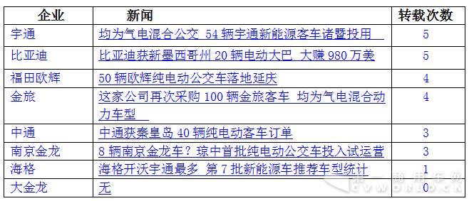 新能源客车舆情7.jpg