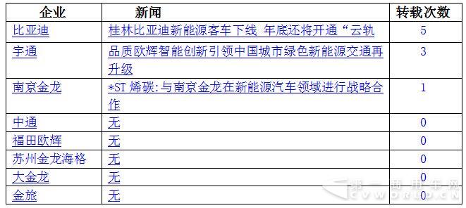新能源客车舆情5.jpg