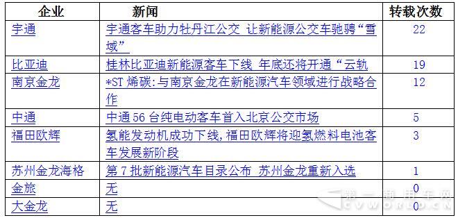 新能源客车舆情3.jpg