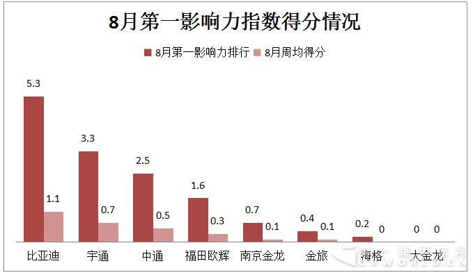 新能源客车舆情.jpg