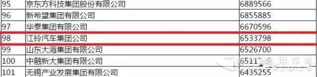 227名！江铃集团在2017中国企业500强排名大步前移2.jpg