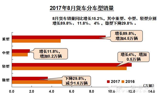 货车.jpg