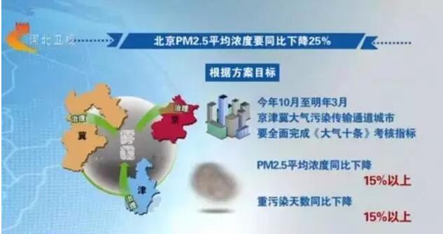 降污染目标.jpg