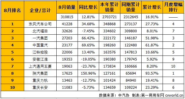 商用车排1.png