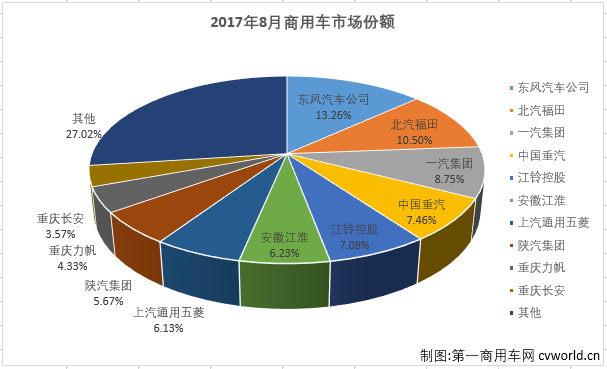 商用车排2.png