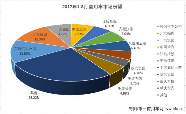 商用车排3.png