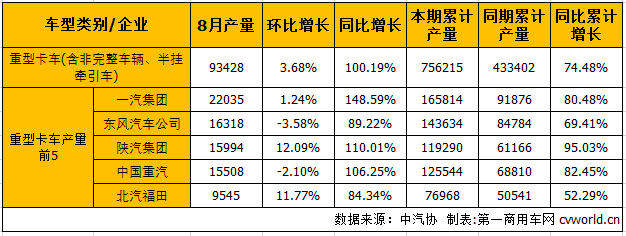 重卡产.png
