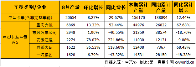 中卡产.png