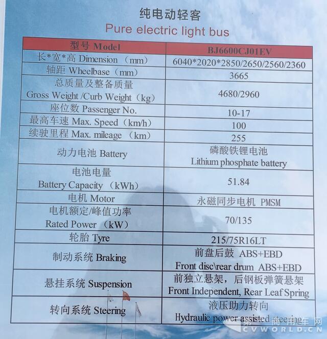 纯电动轻客配置.jpg