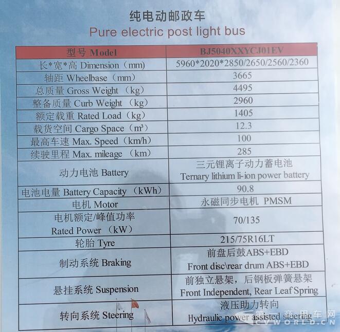 纯电动邮政车配置.jpg