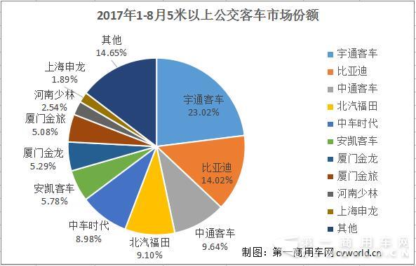 公交客车份额.jpg