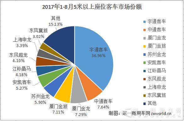 座位客车份额.jpg