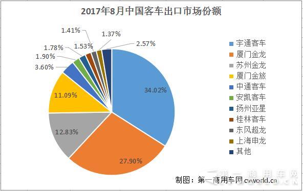 出口份额.jpg