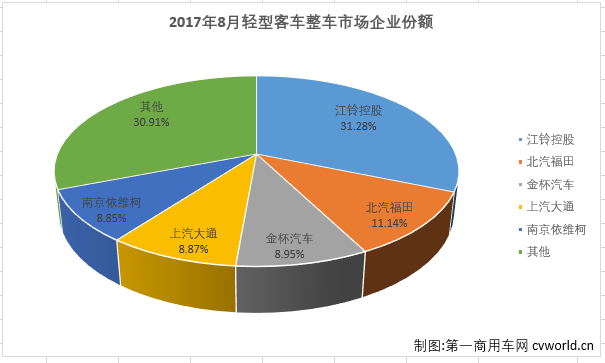轻客整车2.png