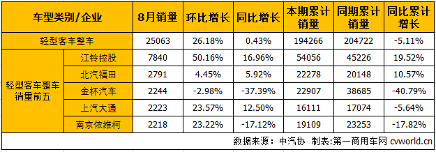 轻客整车.png
