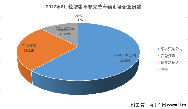 轻客底盘2.png