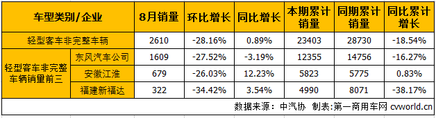 轻客底盘.png