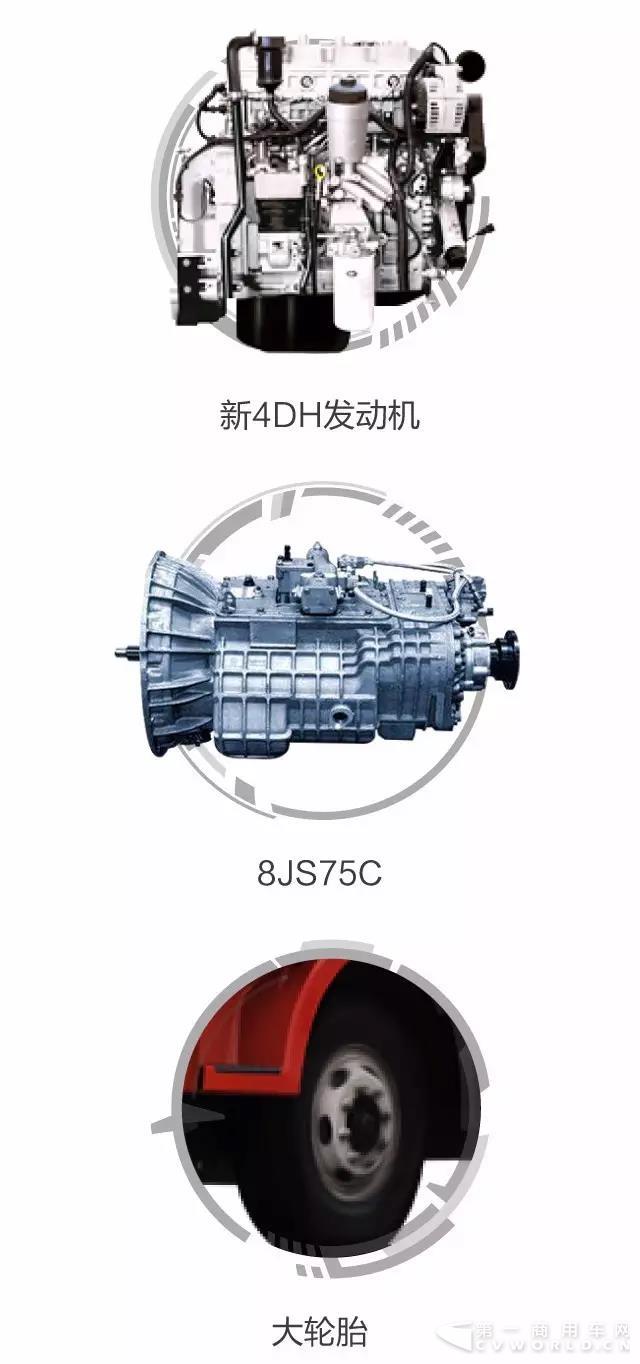 J6L 4DH超值版全国总投放，4DH车型卡首次海量发放4.jpg