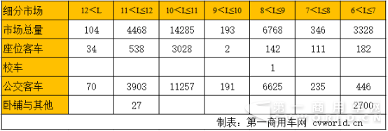 中车表现抢眼 大客最畅销的是TA？前8月新能源客车销量放大看21486.png