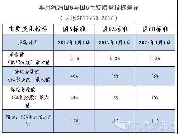 多地开始使用国六油了，加油要多花多少钱？.jpg