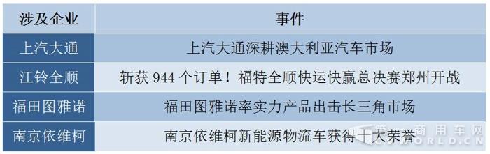 大通独占鳌头 轻客传播随“金九银十”旺季升温1.jpg
