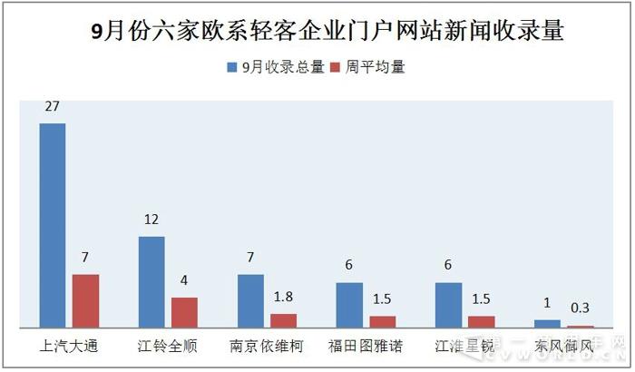 大通独占鳌头 轻客传播随“金九银十”旺季升温5.jpg