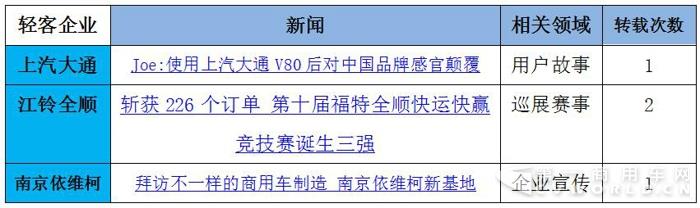 大通独占鳌头 轻客传播随“金九银十”旺季升温6.jpg