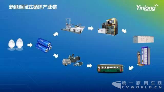 《储能指导意见》出台 银隆新能源夯实储能产业链1.jpg