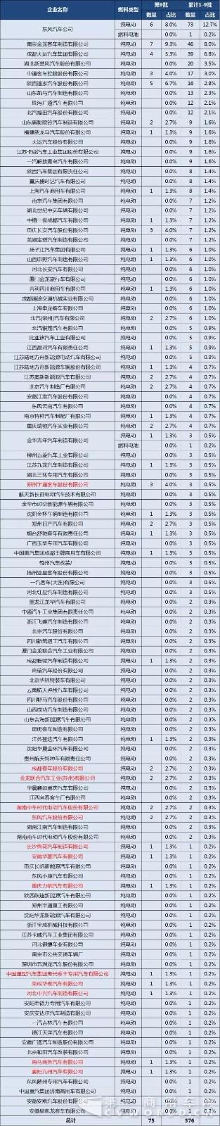 第1-9批新能源专用车与货车推广应用推荐车型统计1.jpg