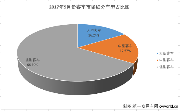 客车市场1.png