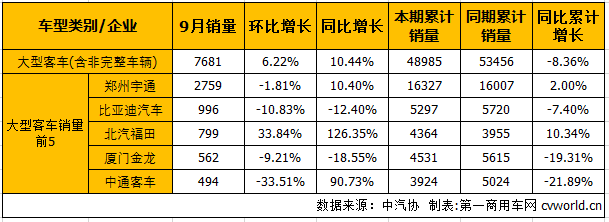 客车市场2.png